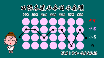 四緑木星の今日の運勢