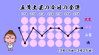 五黄土星の今日の運勢