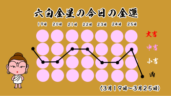 六白金星の今日の運勢