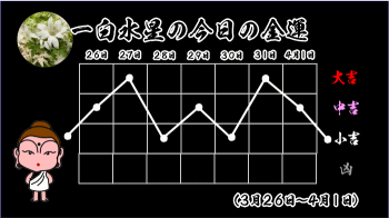 一白水星の今日の運勢