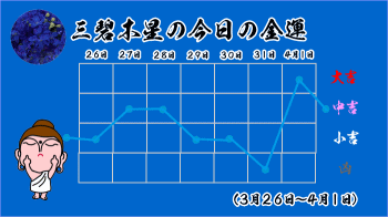 三碧木星の今日の運勢