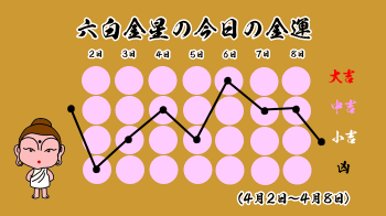 六白金星の今日の運勢