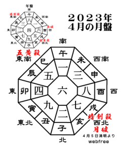 2023年4月の月盤
