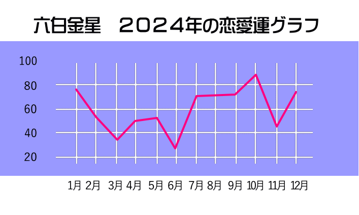 ẐQOQSN̂P`PQ̗^Ot