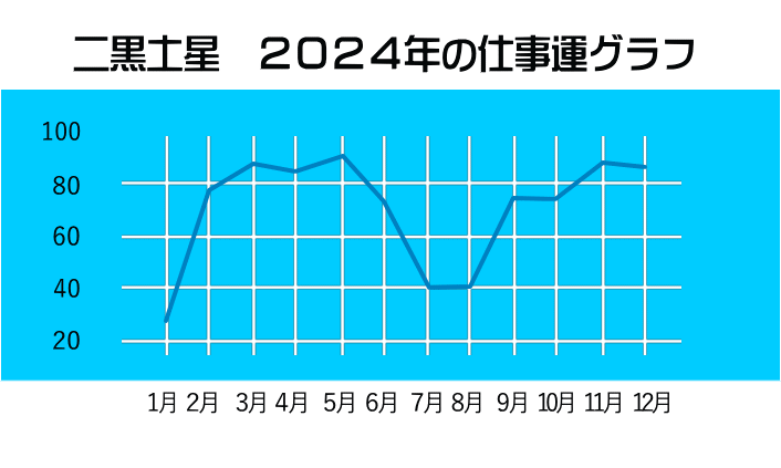 񍕓ŷQOQSN̂P`PQ̎d^Ot