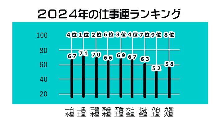 2024年の仕事運ランキング