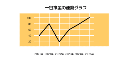 ꔒ̂QOQPN`QOQTN̉^Ot
