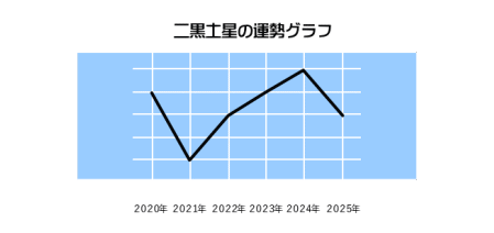 񍕓ŷQOQPN`QOQTN̉^Ot