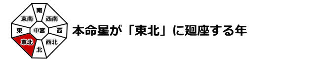 本命星が東北に廻座する年は変化運の年