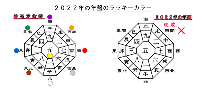２０２２年一白水星の運勢 吉方位 ラッキーカラーと２０２２年 令和４年 の恋愛運 金運 仕事運 健康運