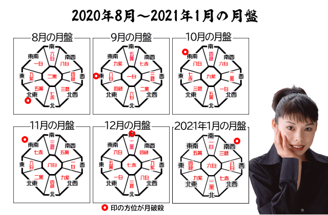 九星気学で読み解く今年の運勢 性格 相性 九星気学で読み解く今年の運勢 性格 相性