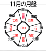 2020年11月の月盤