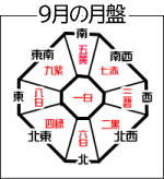 2020年9月の月盤